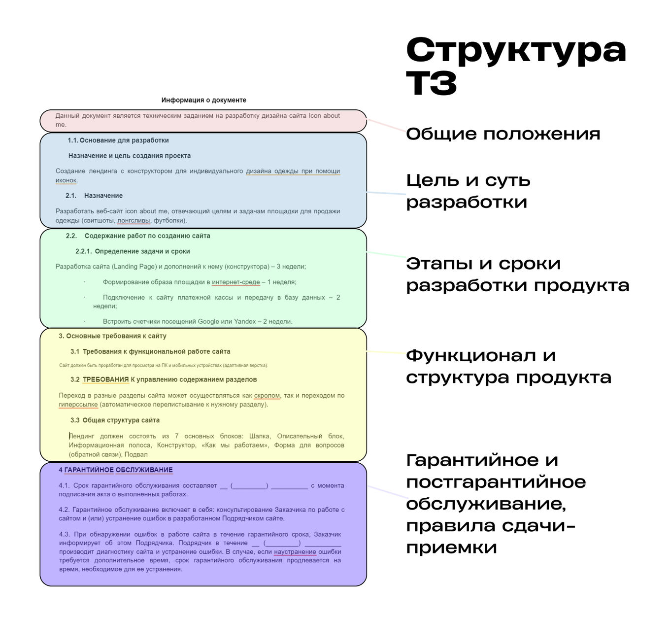 Структура ТЗ