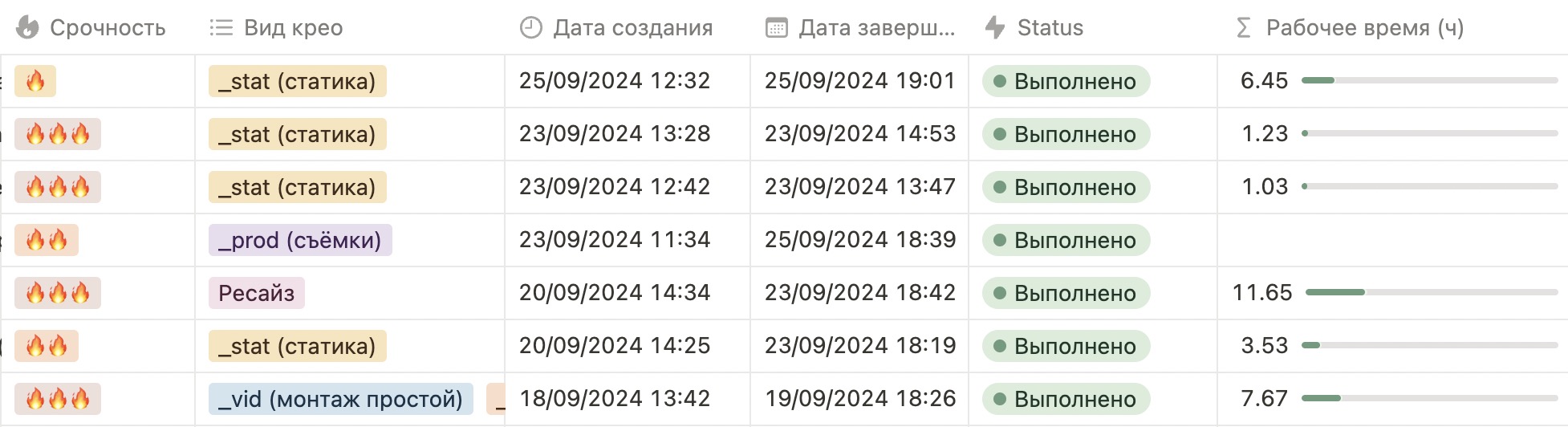 Приоритизация задач