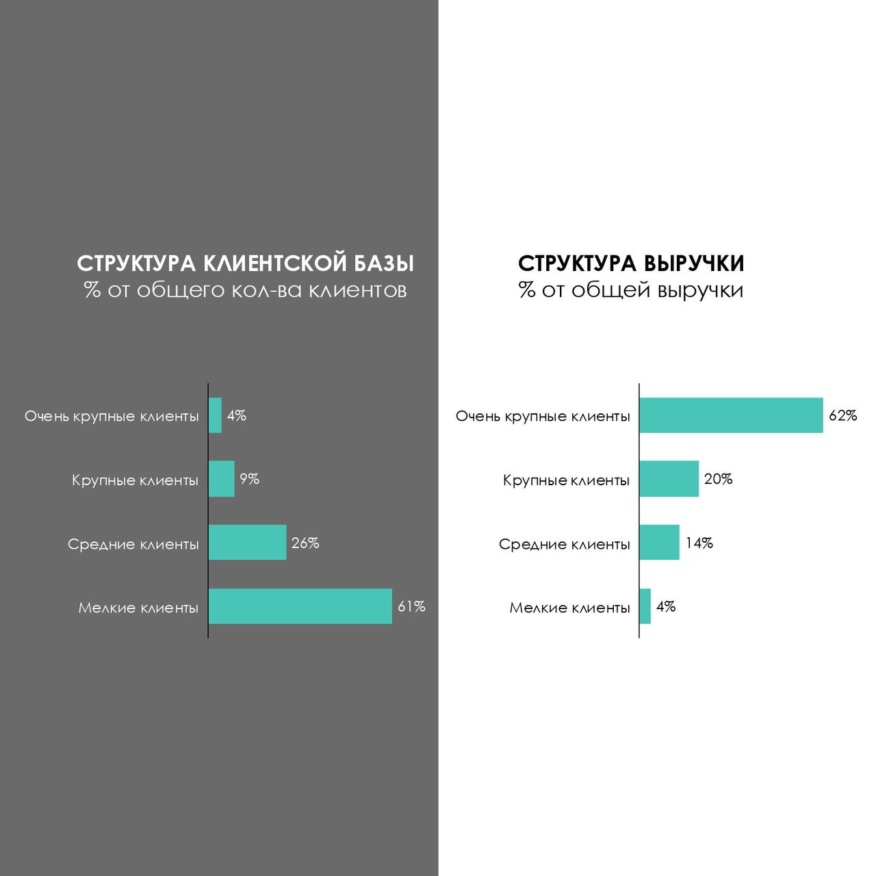 Клиентская база Autostels