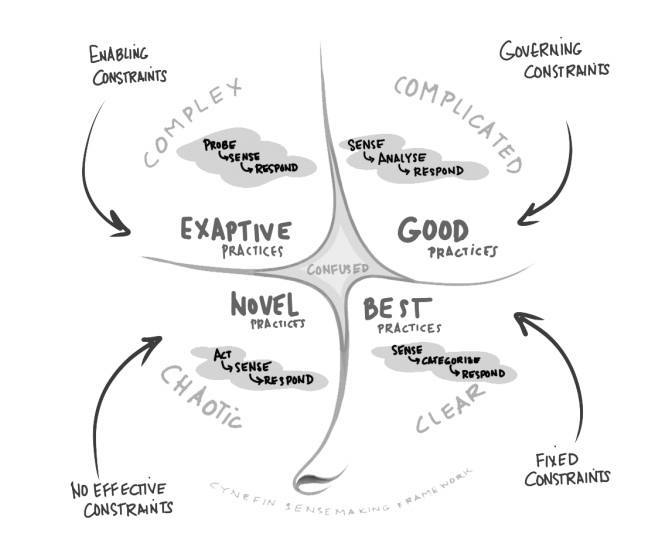 Фреймворк Кеневина
