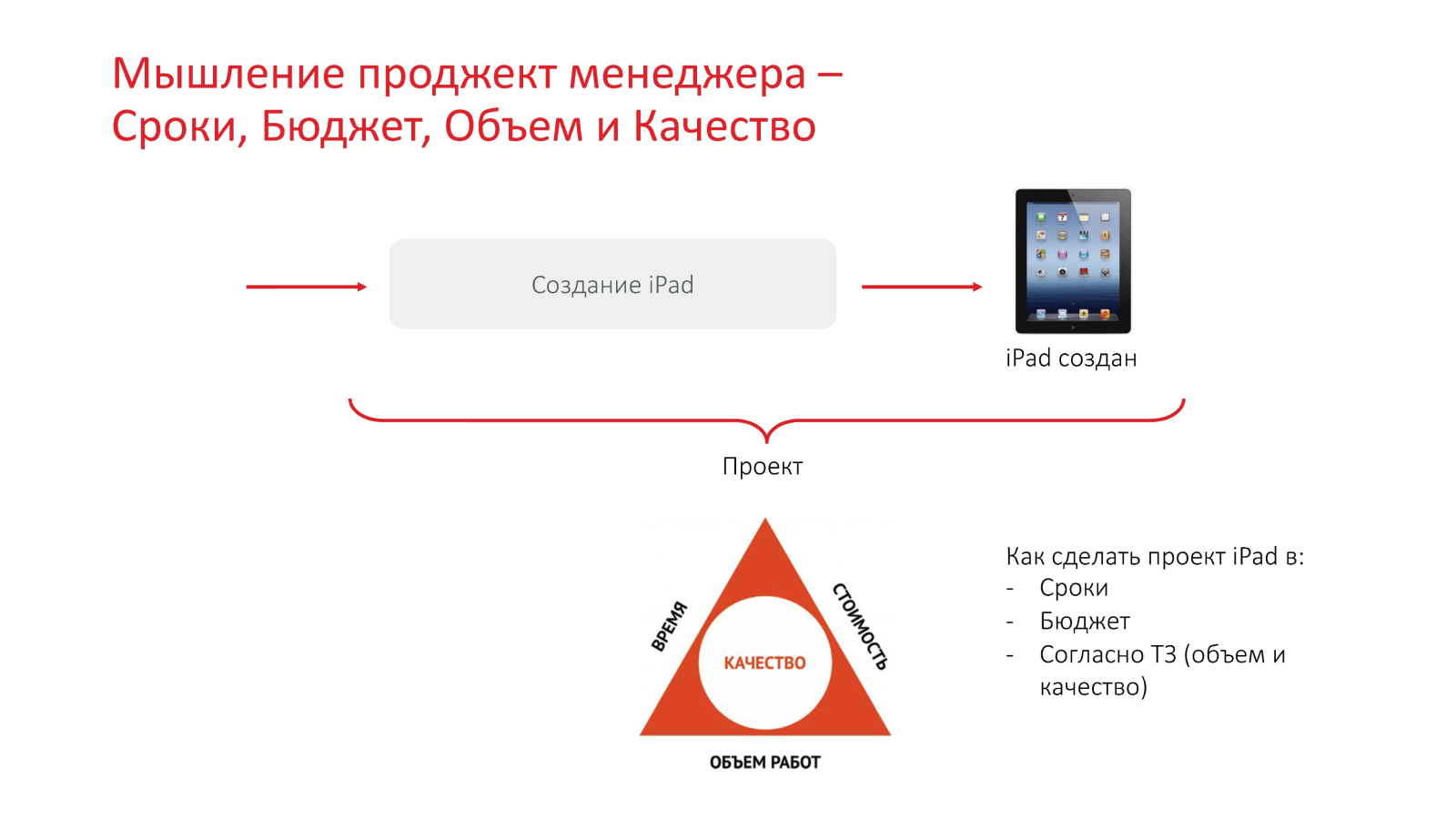 Создания iPad
