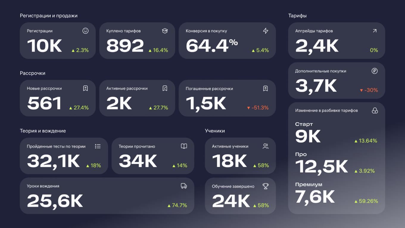 Слайд из ежемесячной презентации