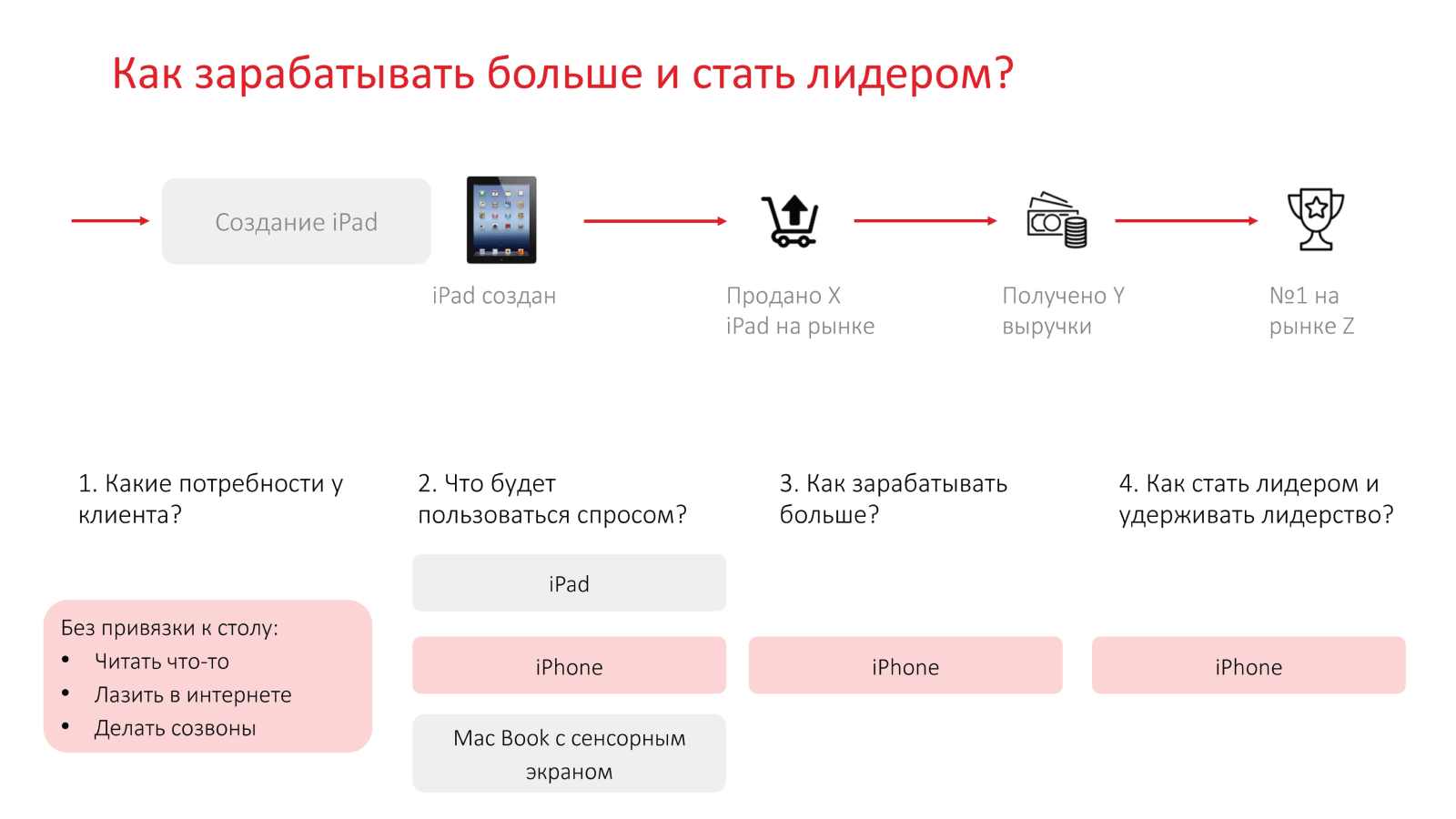 iPad
