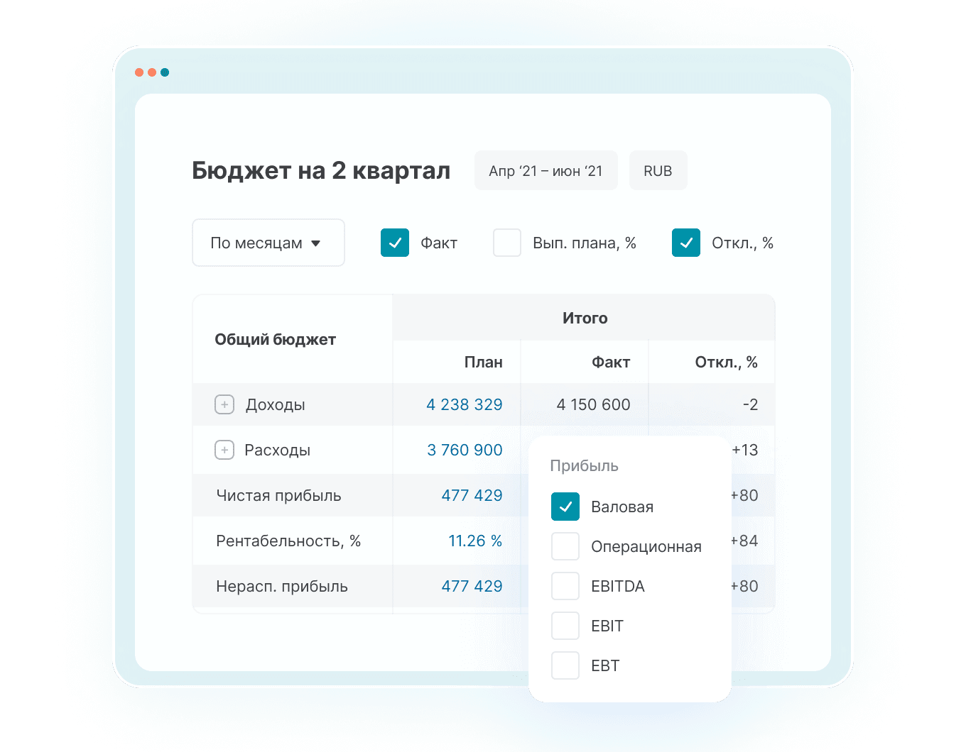 Расчет бюджета на квартал