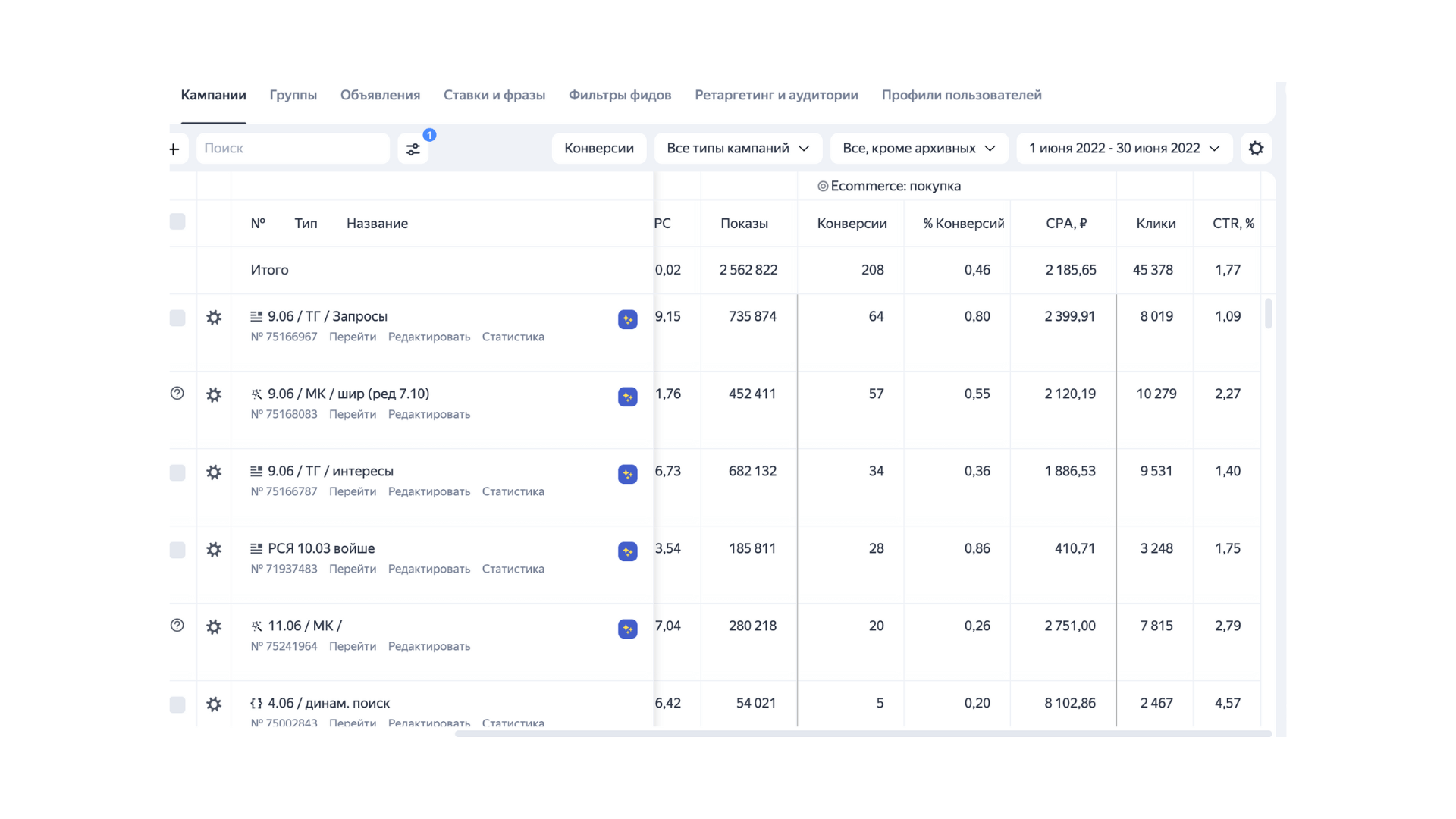 Аналитический отчет Hope Group по рекламе бренда одежды