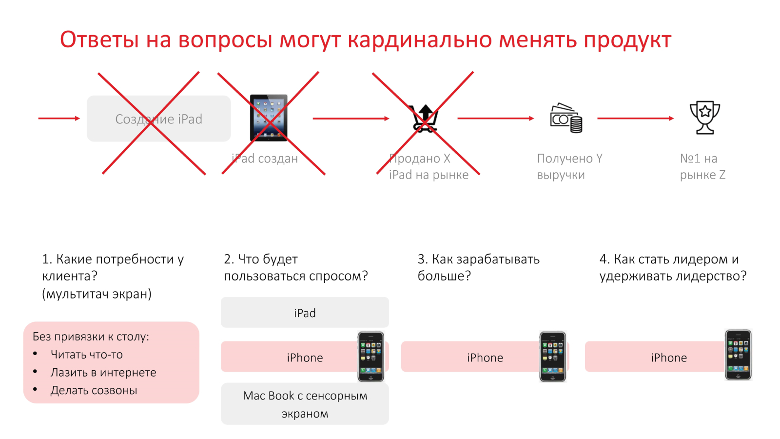 Мышление продакт-менеджера