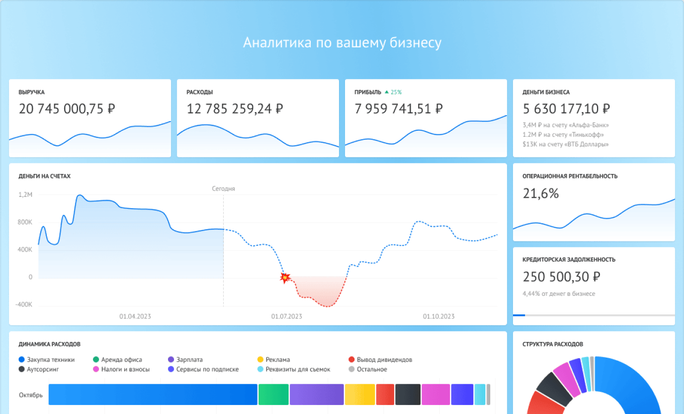 Аналитика по бизнесу