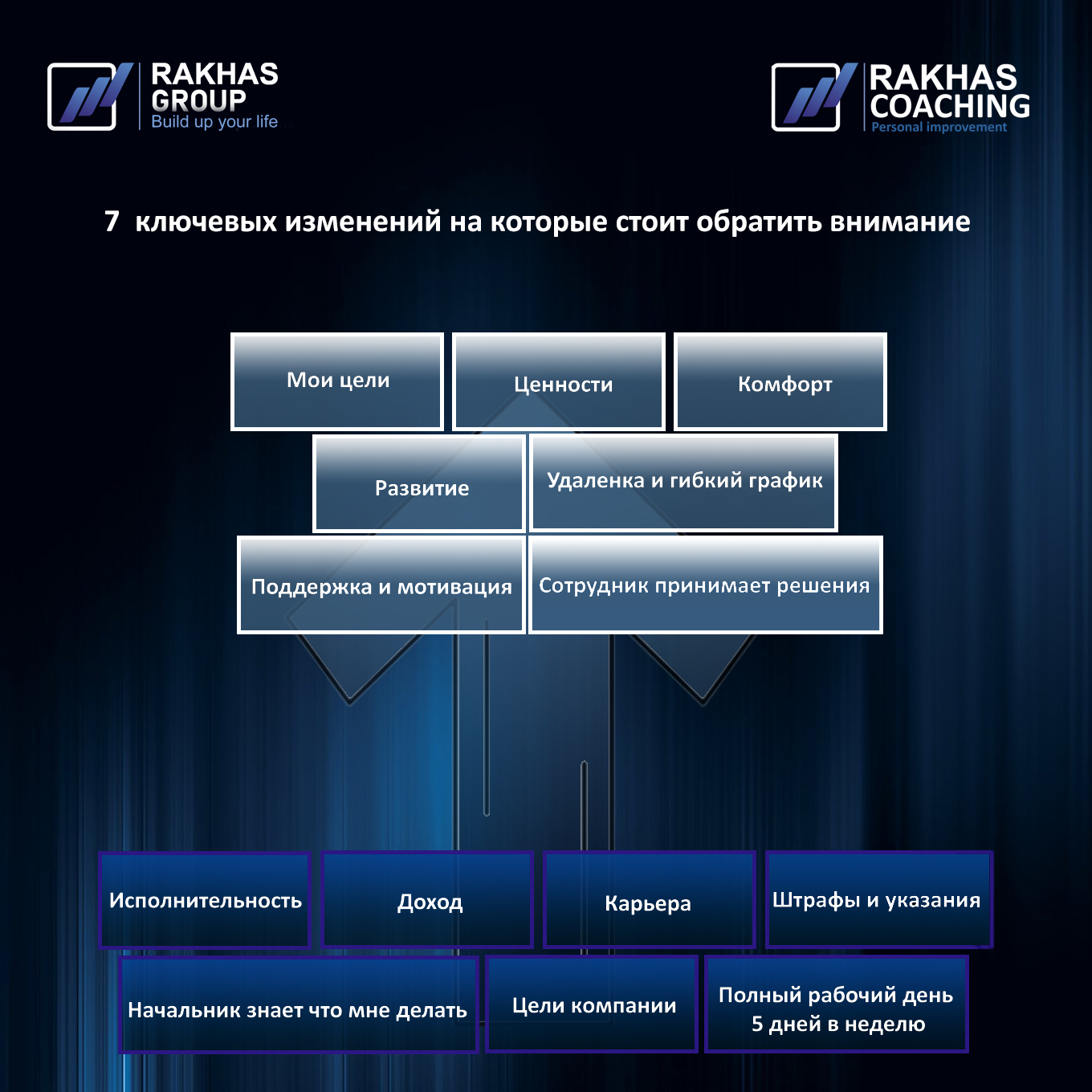 Как изменились взгляды сотрудников за 10 лет