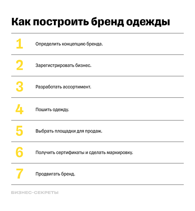 Как запустить бренд одежды