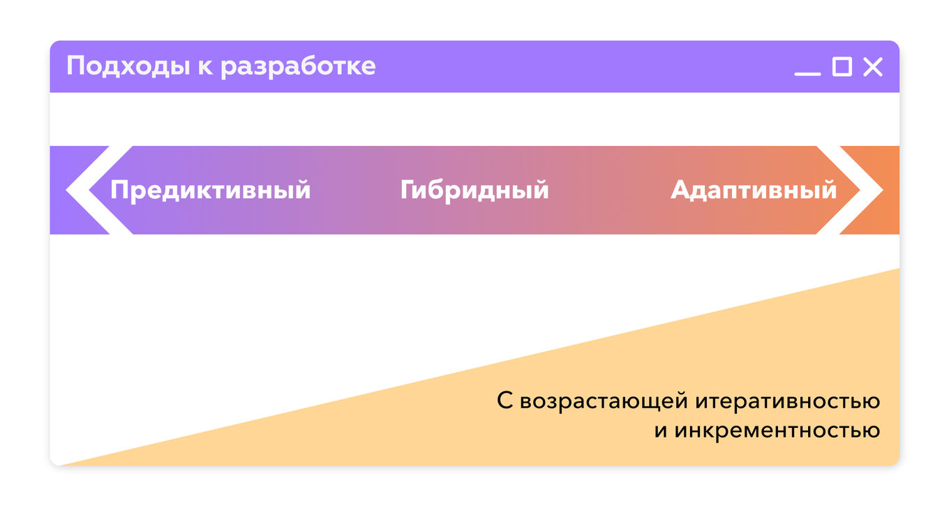Схема подходов к разработке
