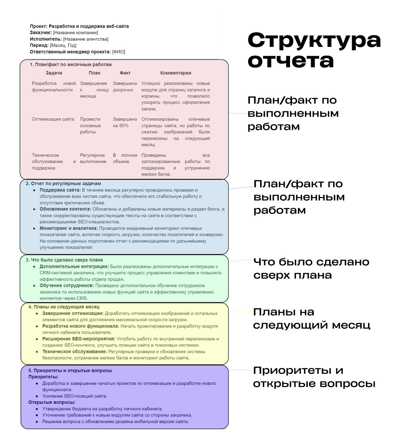 Структура отчета проделанной работы от диджитал-студии