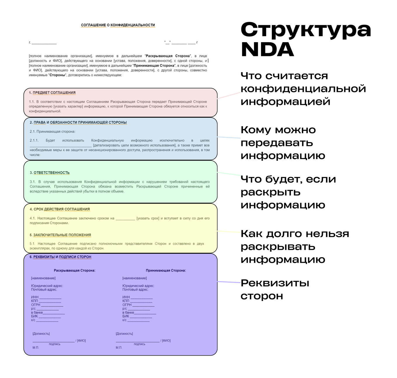 Из чего состоит NDA