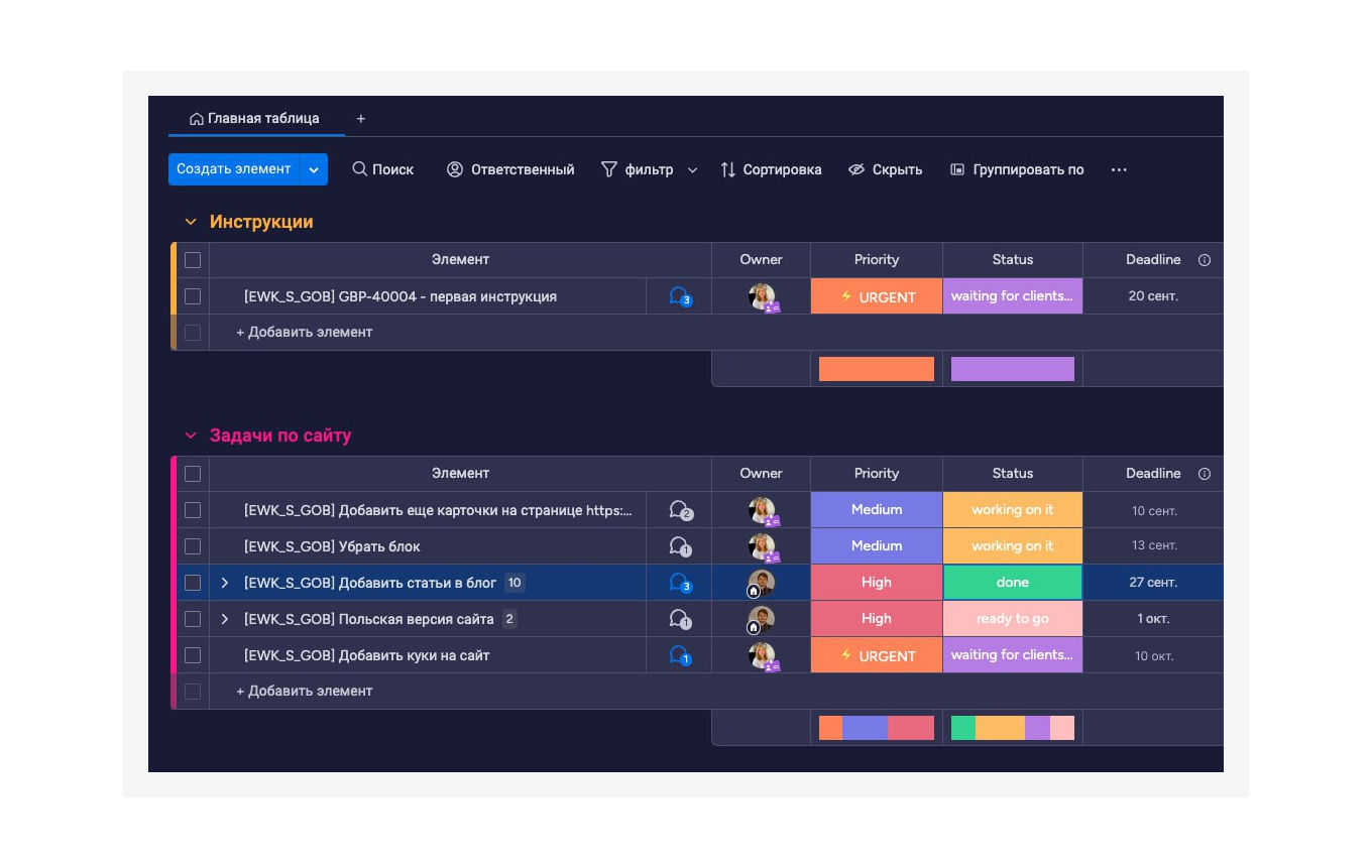 Из каких блоков состоит техническое задание на разработку цифровых продуктов