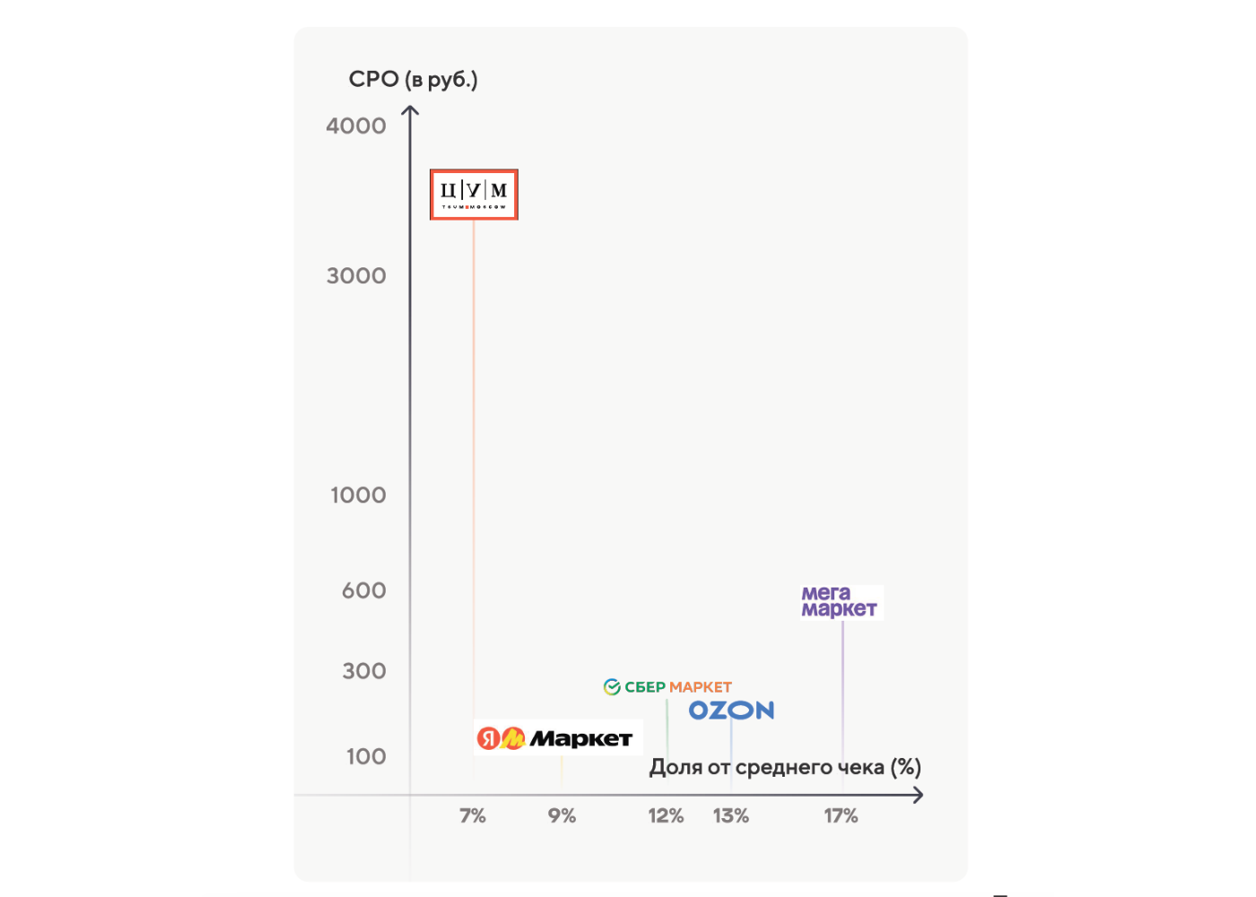 Как считать cpo