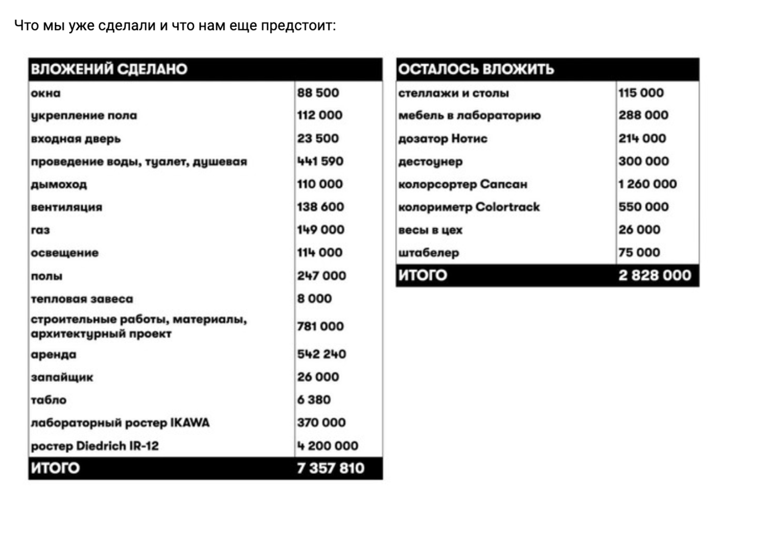 Скриншот с бюджетом проекта с Planeta.ru