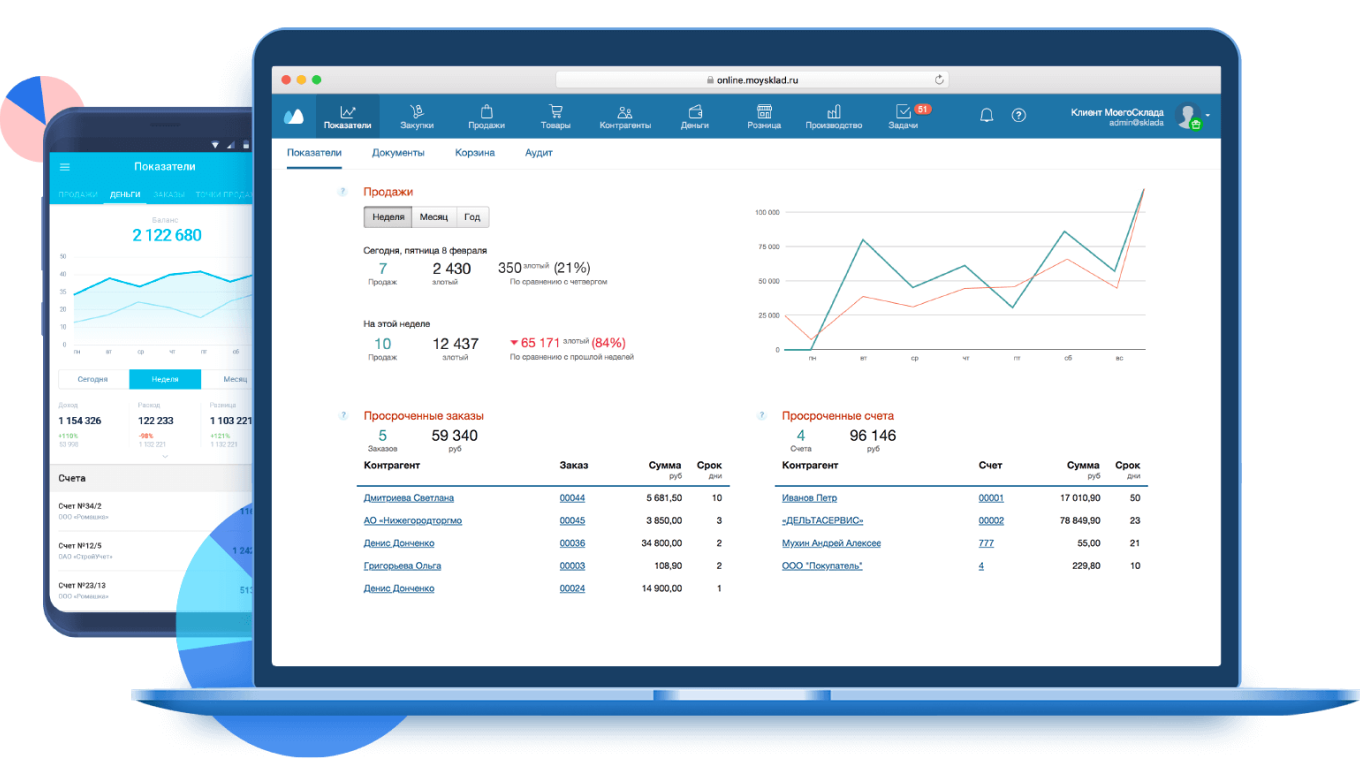 Отчет о продажах
