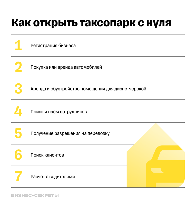 Алгоритм открытия таксопарка