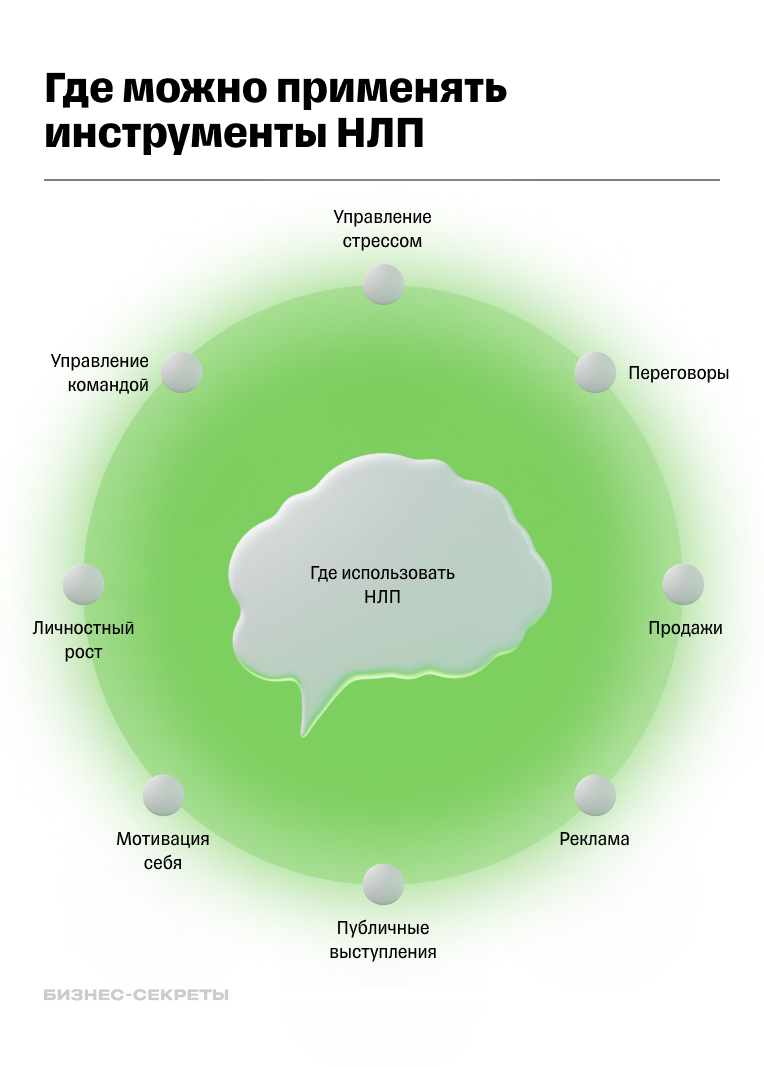 Где можно применять инструменты НЛП
