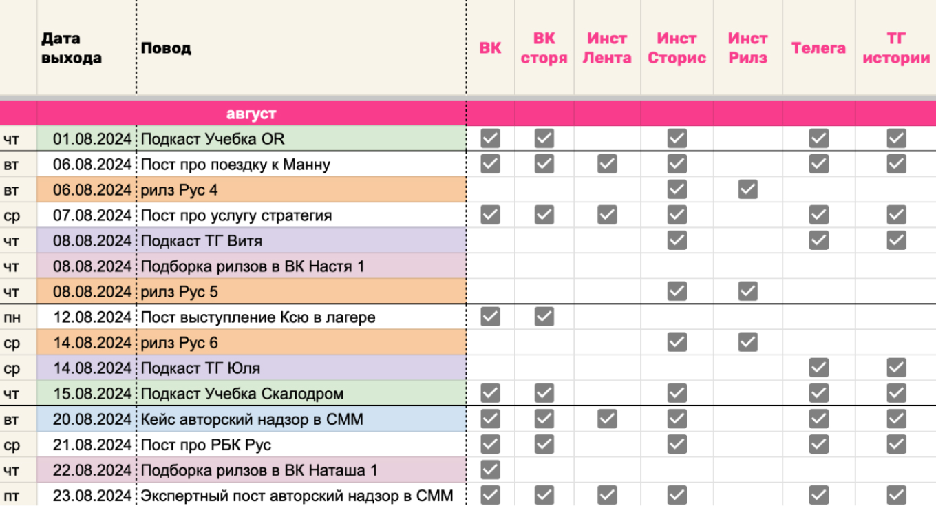 Контент-план для соцсетей маркетингового агентства