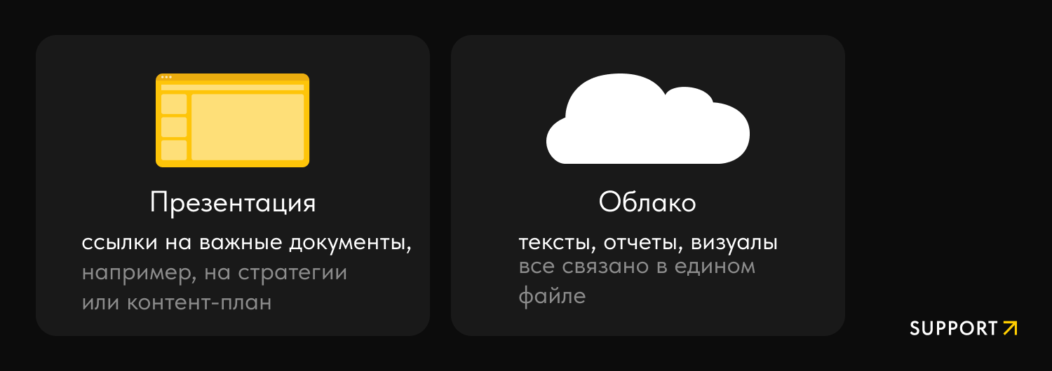 Рабочие файлы SUPPORT AGENCY