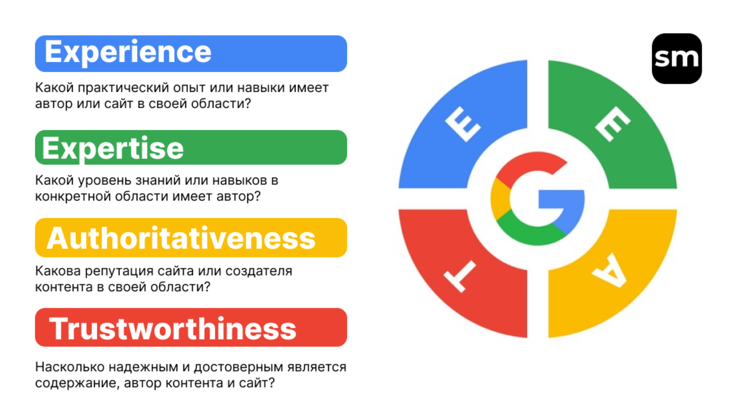Инфографика с алгоритмами Google E-E-A-T