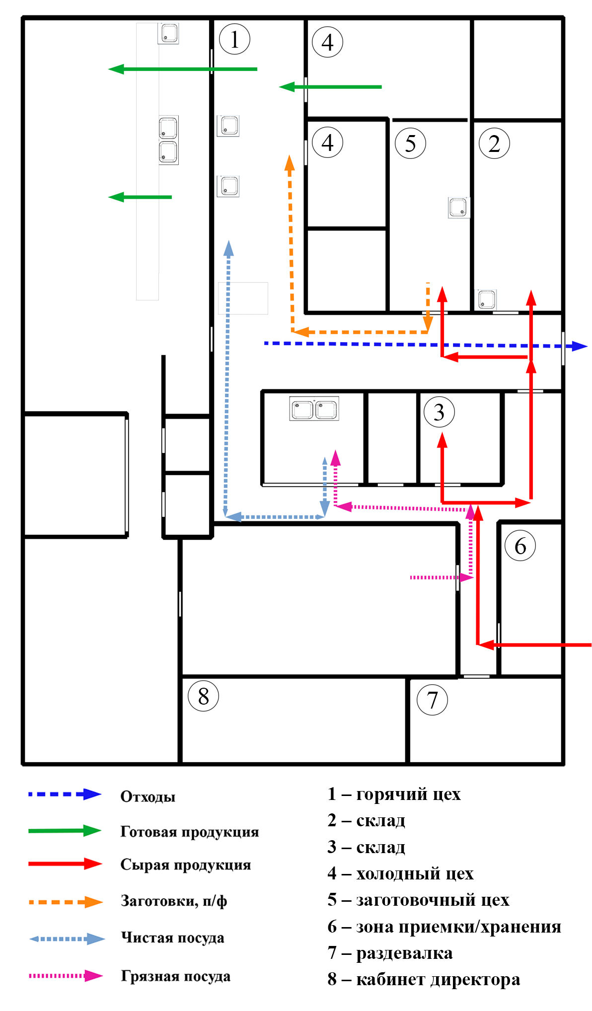 Проект без нарушения поточности