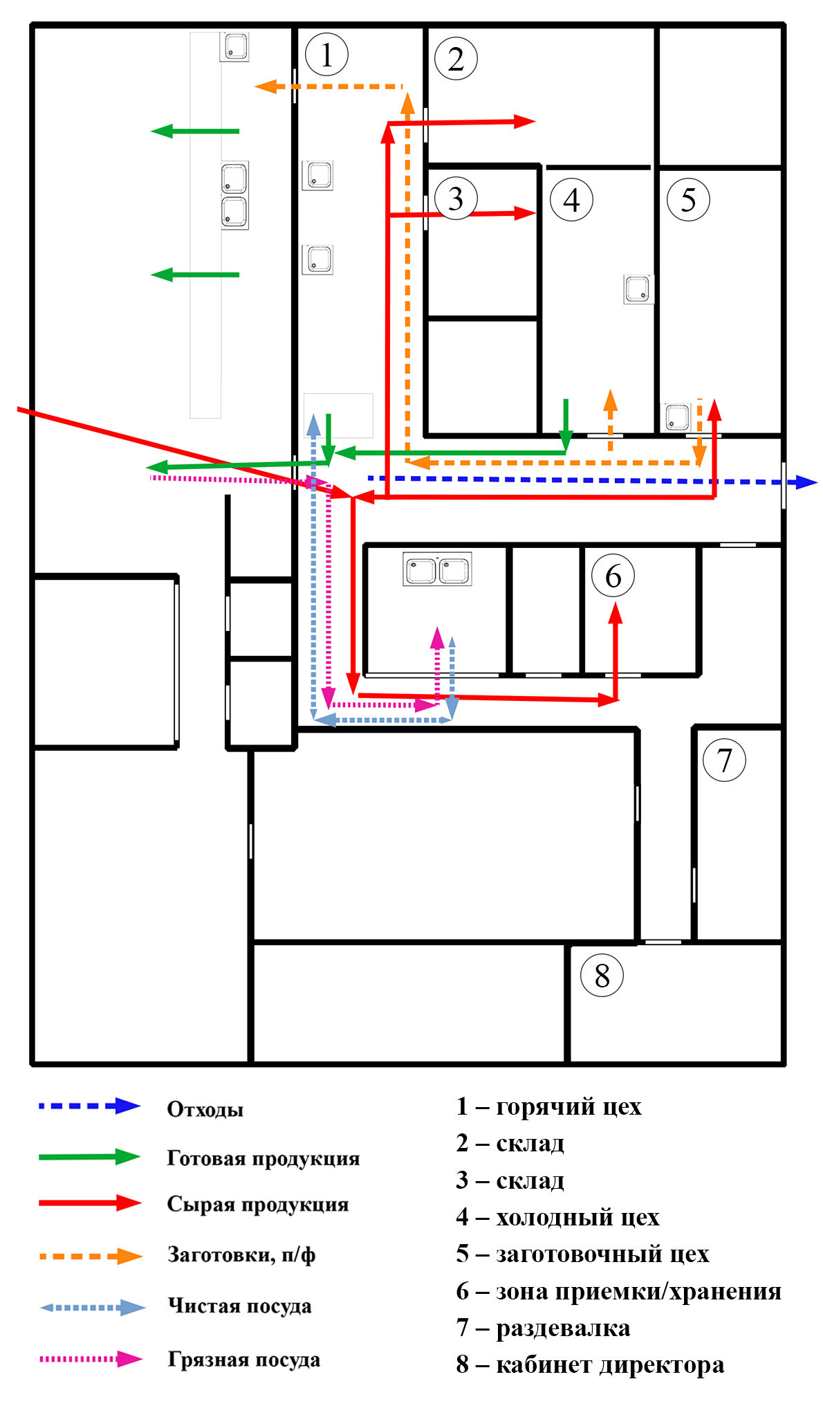 Проект с нарушениями поточности