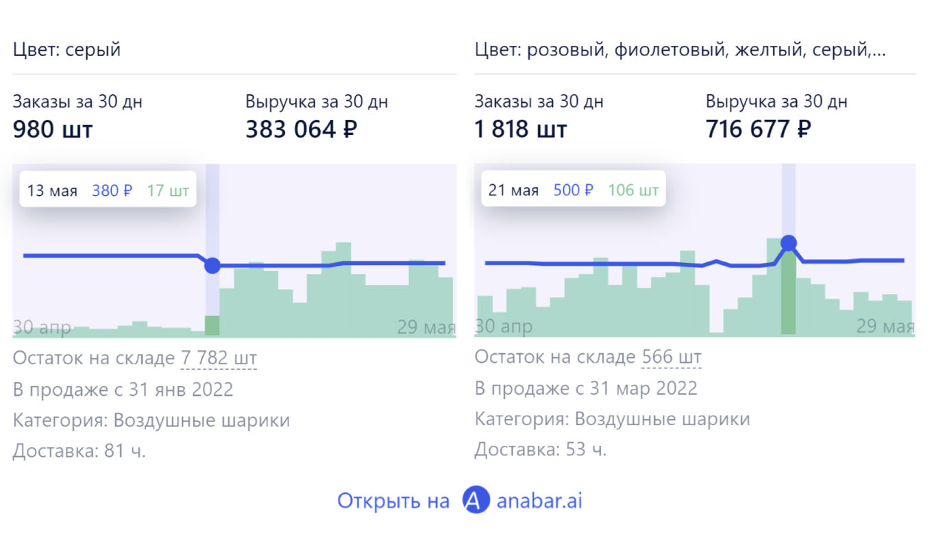Репрайсер для маркетплейса