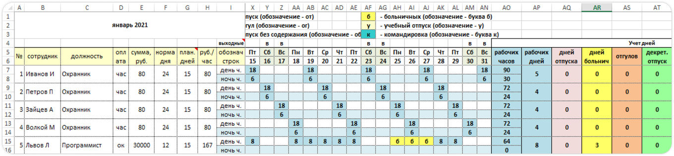 Таблица для учёта времени