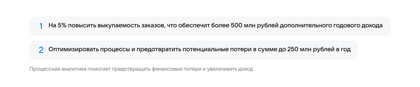 Результат внедрения процессной аналитики в ретейле