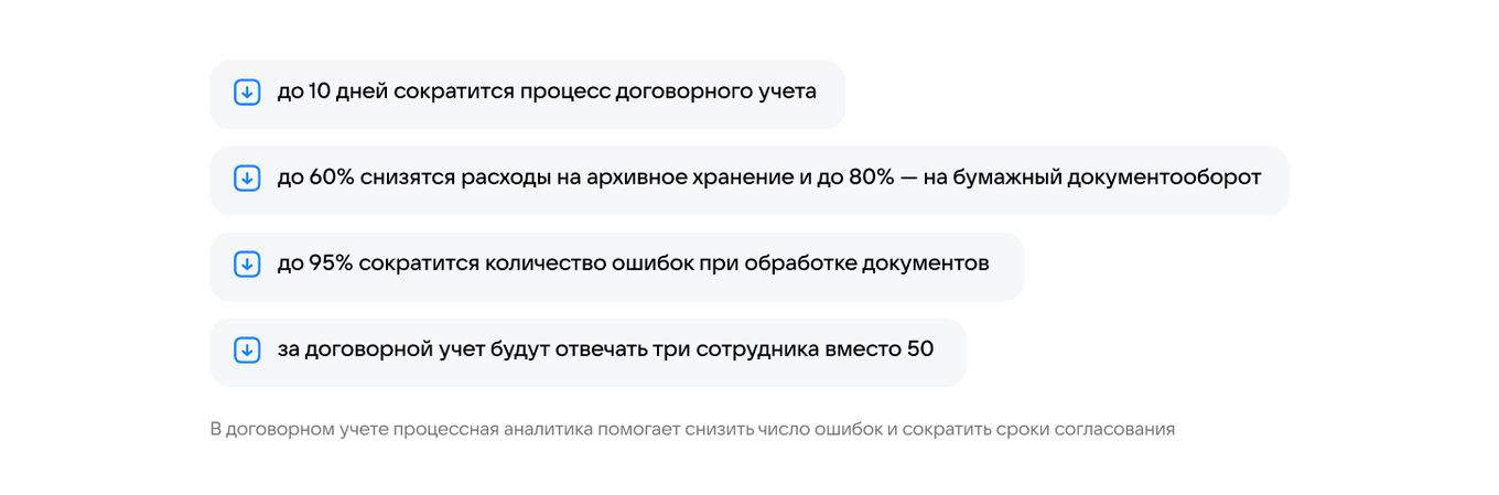 Результаты внедрения процессной аналитики в договорном учете