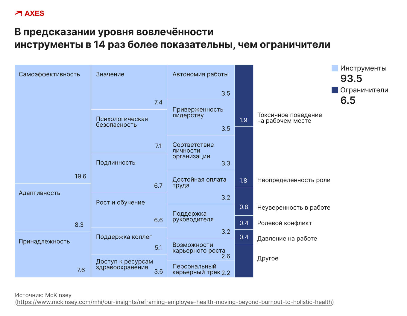 «Инструменты», положительно влияющие на производительность на рабочем месте