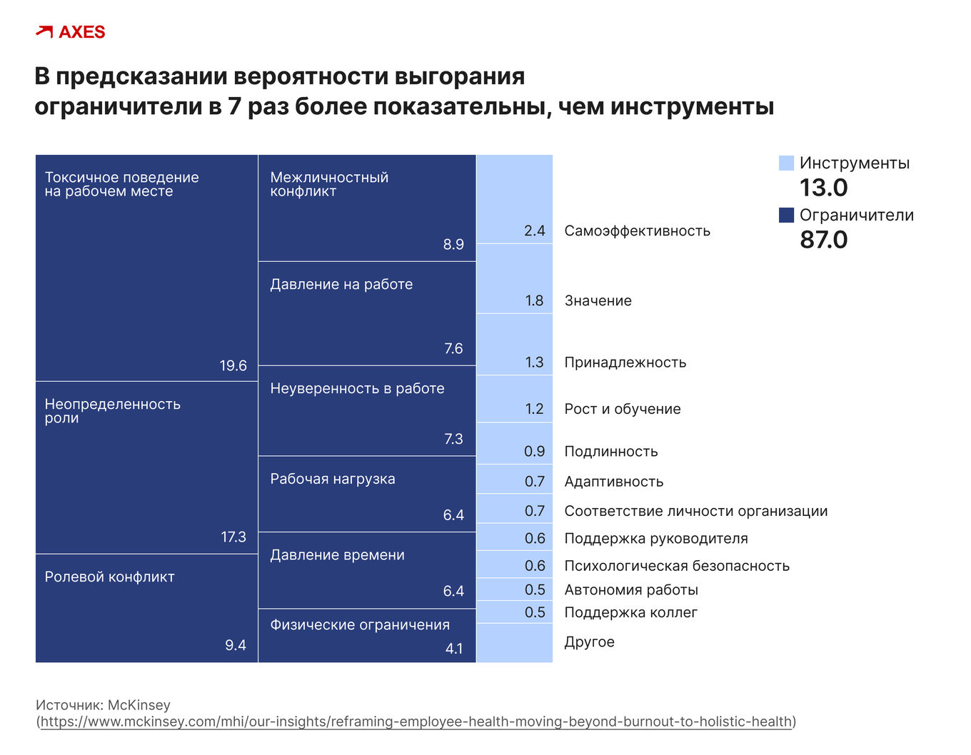«Ограничители» на рабочем месте, мешающие эффективному процессу