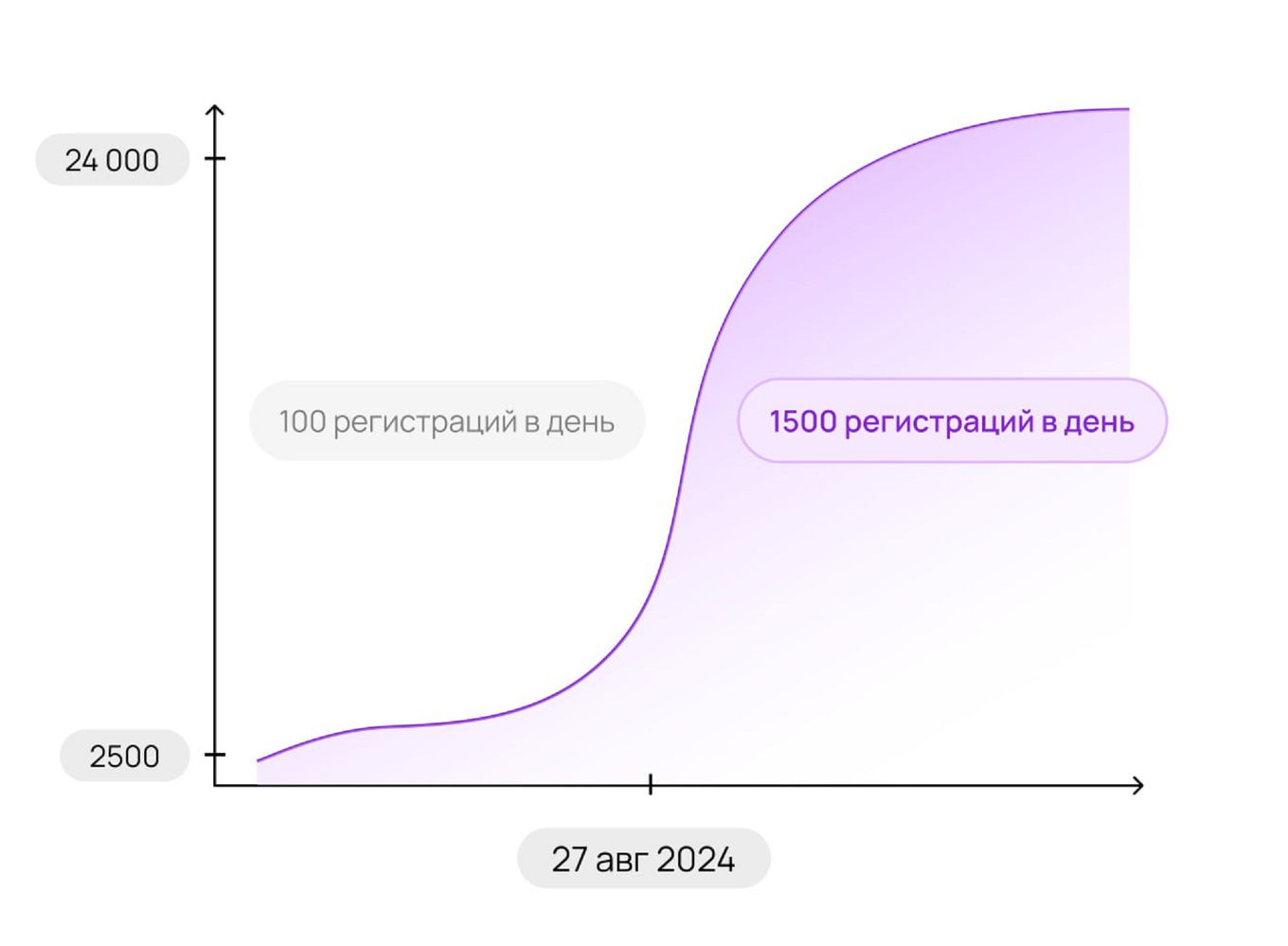 Число регистраций в TEAMLY выросло в 10 раз