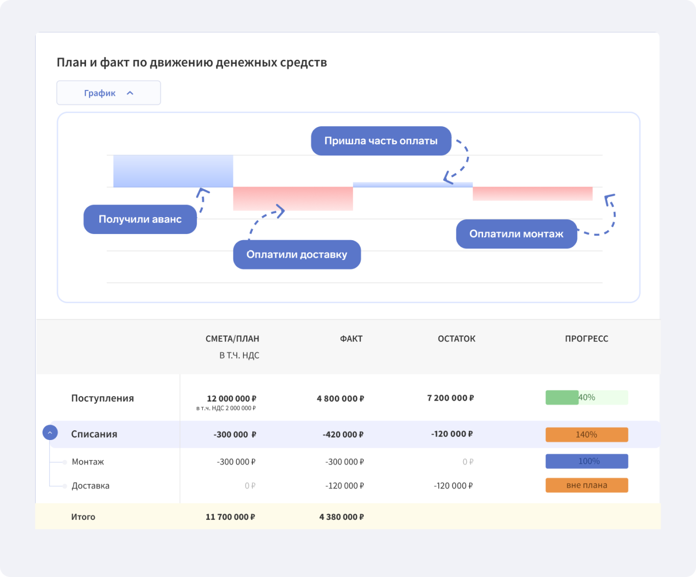 Интерфейс Финтабло