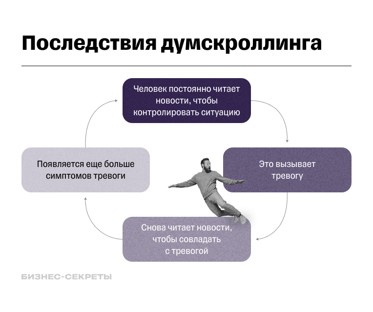 Последствия думскроллинга