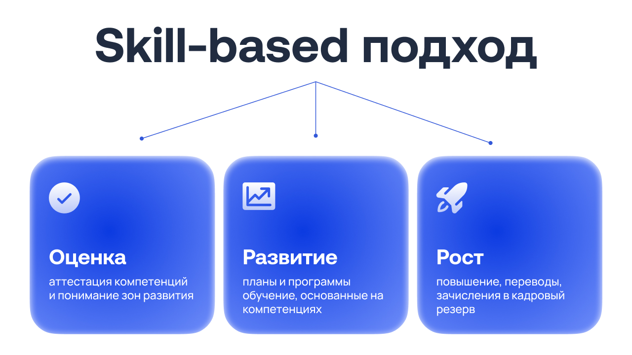 Возможности skill-based подхода