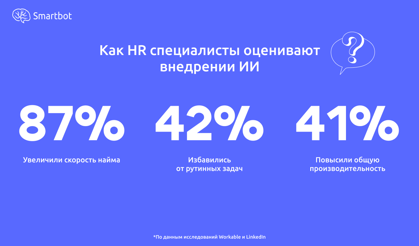 ИИ в hr исследования