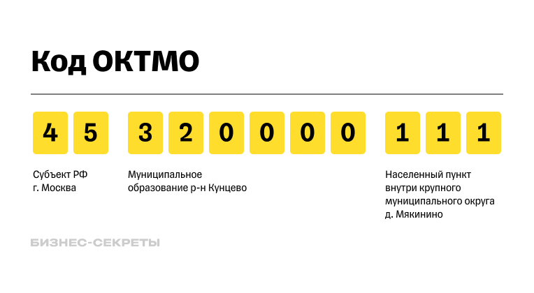 Расшифровка кода ОКТМО
