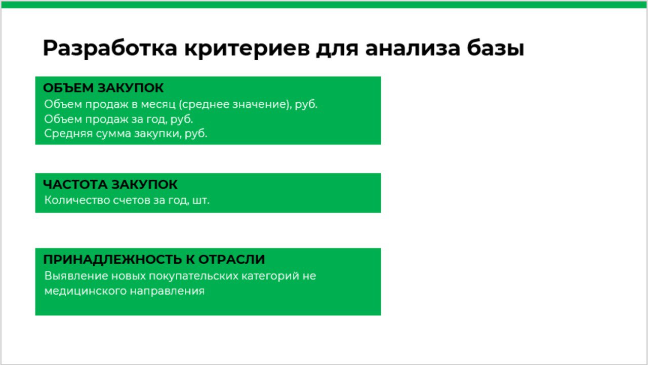 Анализ базы клиентов