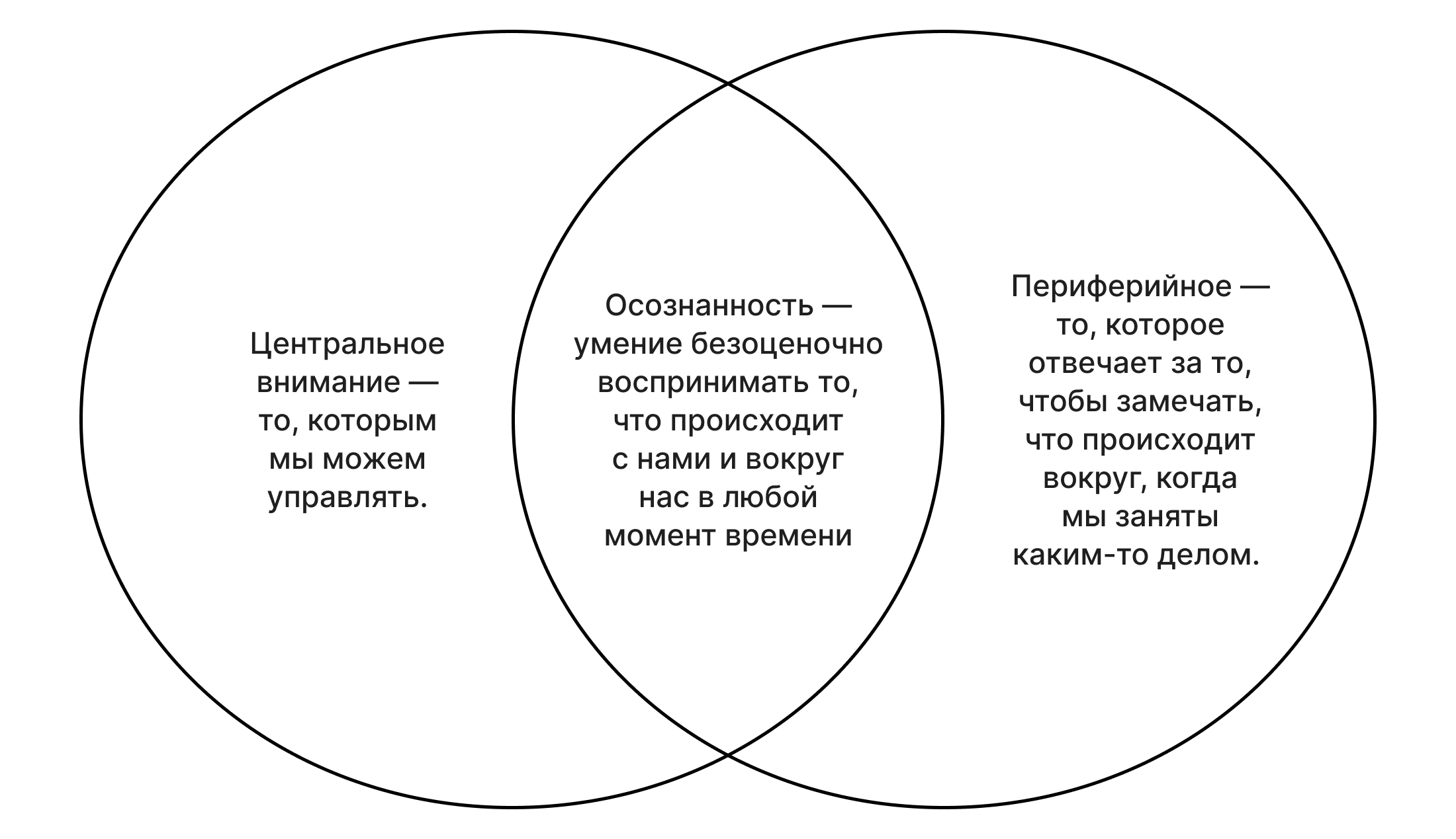 Два типа внимания: центральное и периферийное