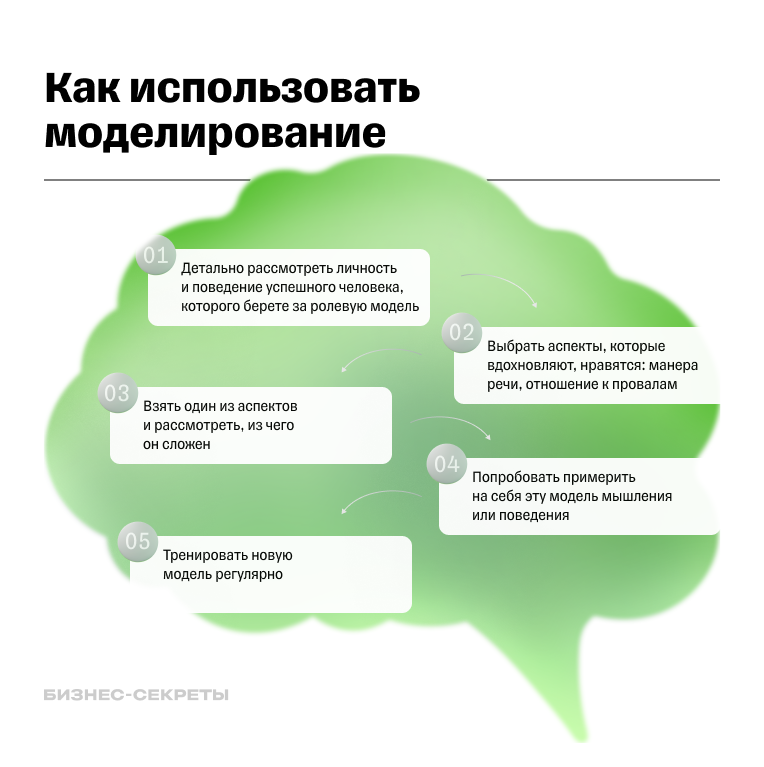 Как использовать технику моделирования в НЛП