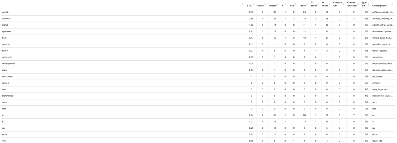 Сопутствующие ключи