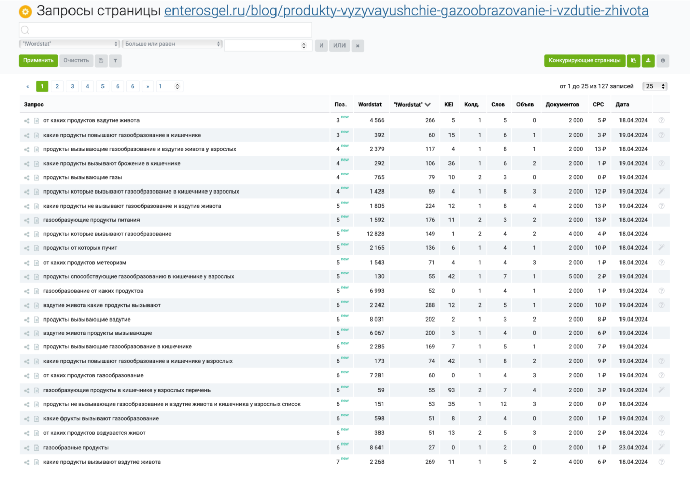 Результаты роста статьи в топ