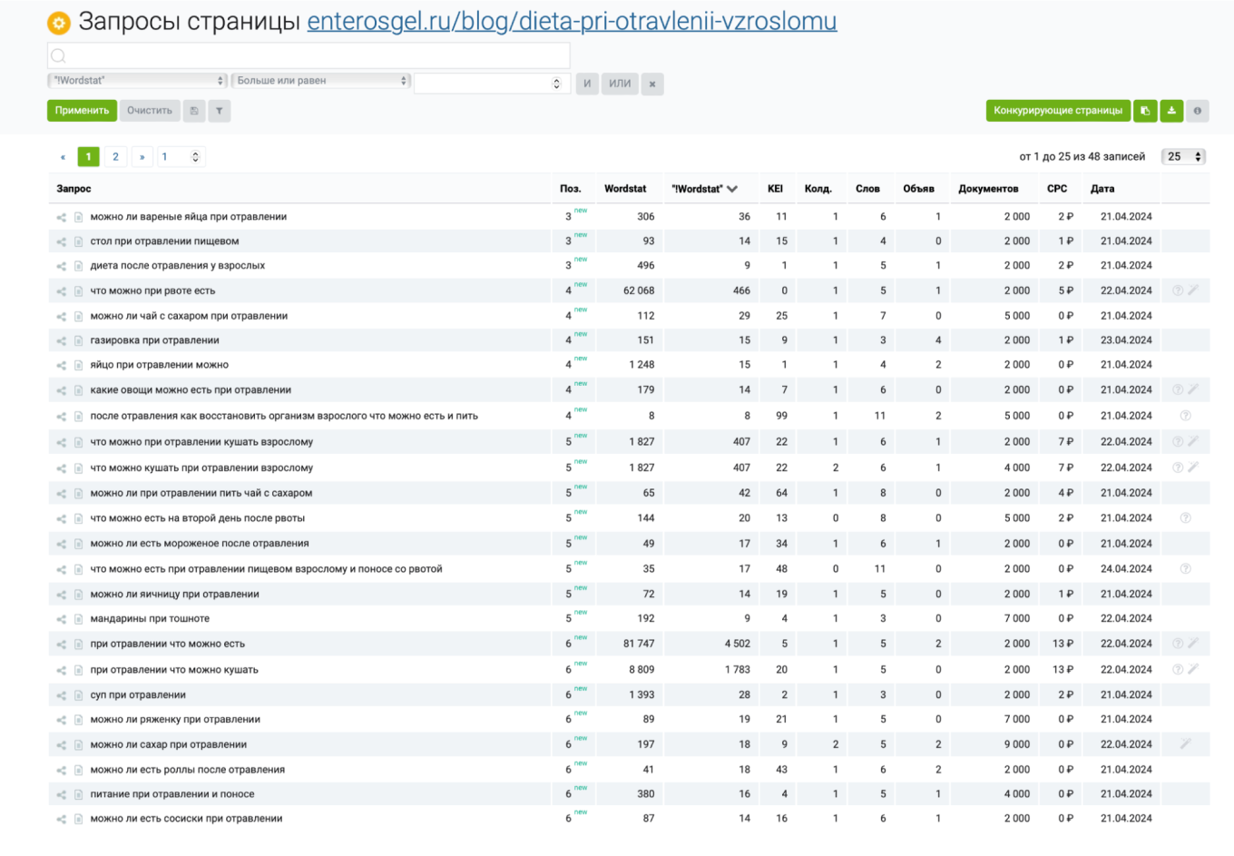 Рост статей в топе