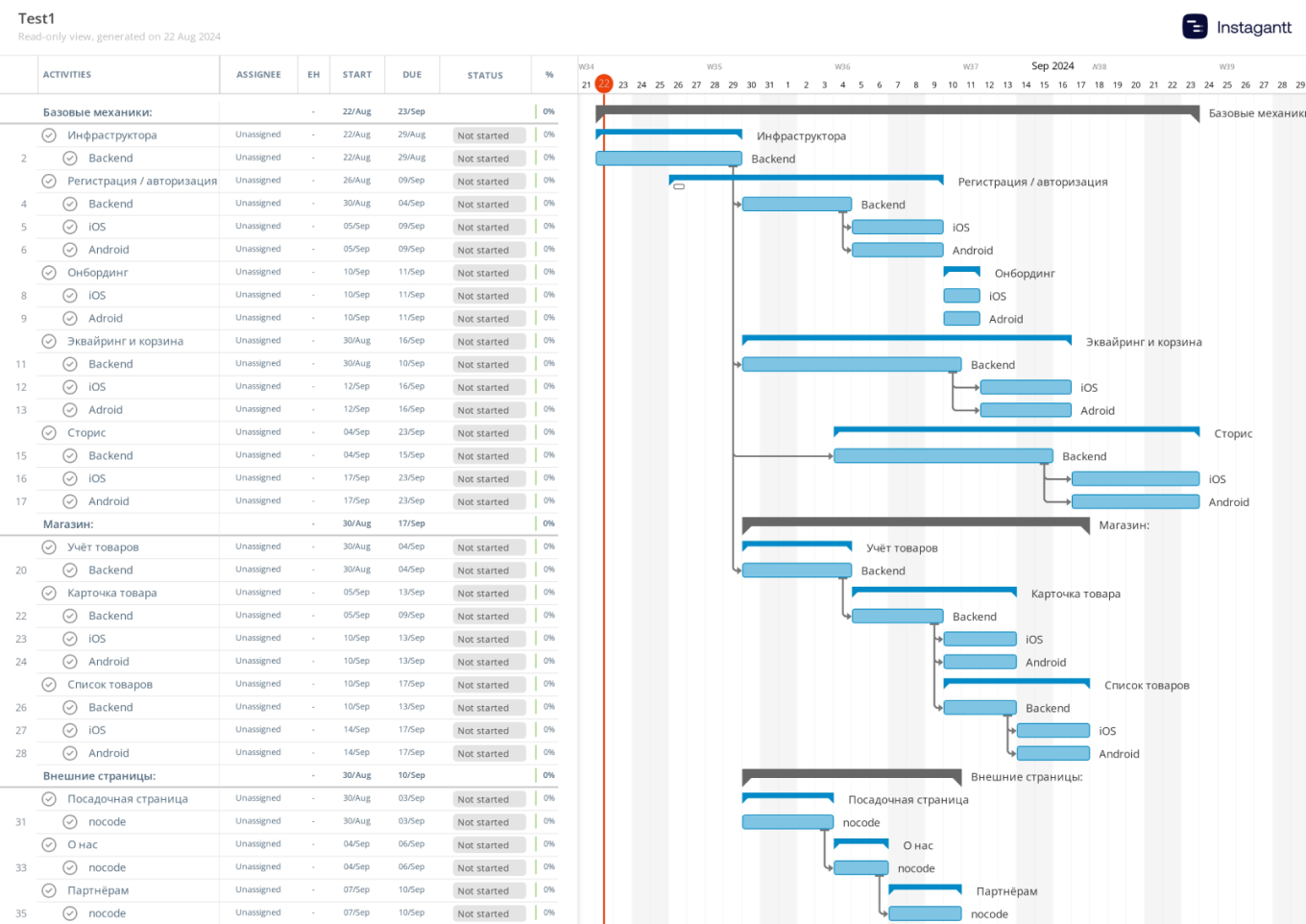 Пример дорожной карты проекта