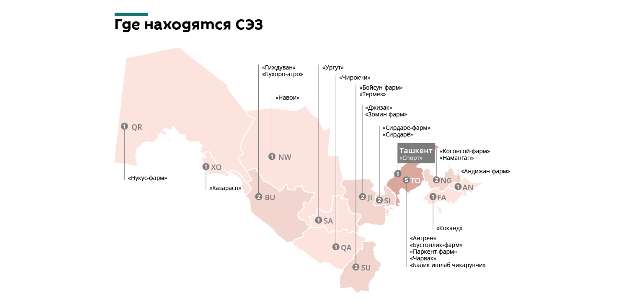 СЭЗ Узбекистана