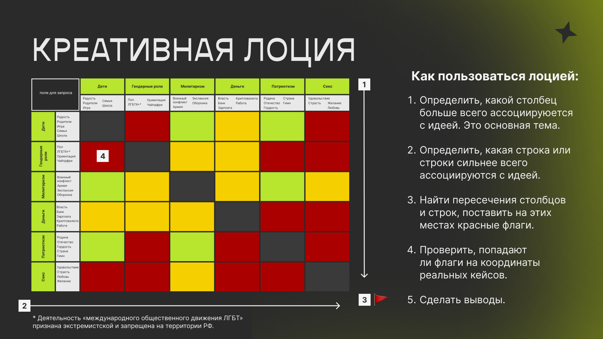 Как выглядит креативная лоция