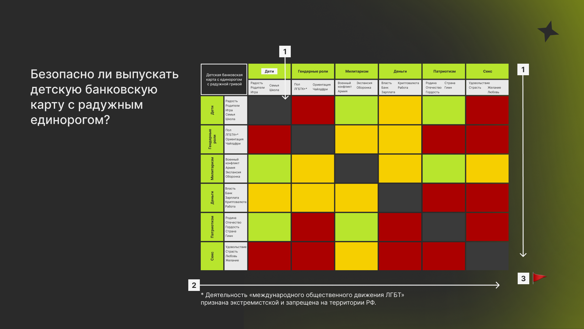 Как определить самый релевантный столбец в креативной лоции