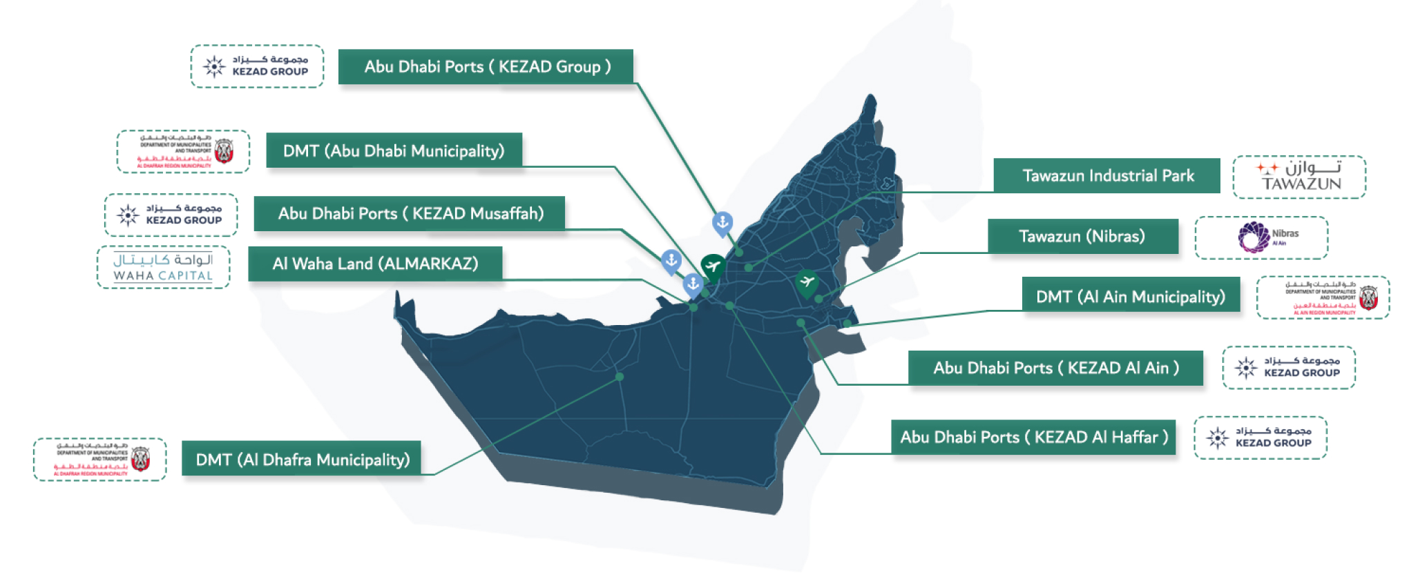 Специальные зоны Абу-даби